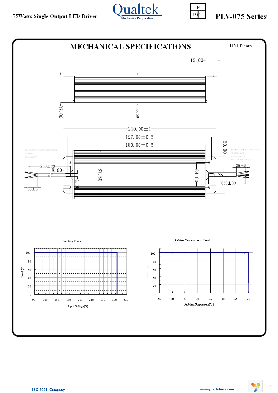 PLV-075S024 Page 2