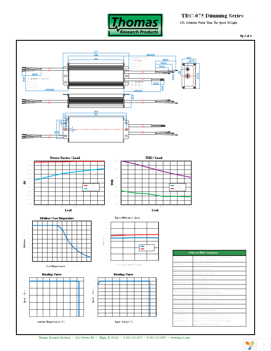 TRC-075S210DT Page 2