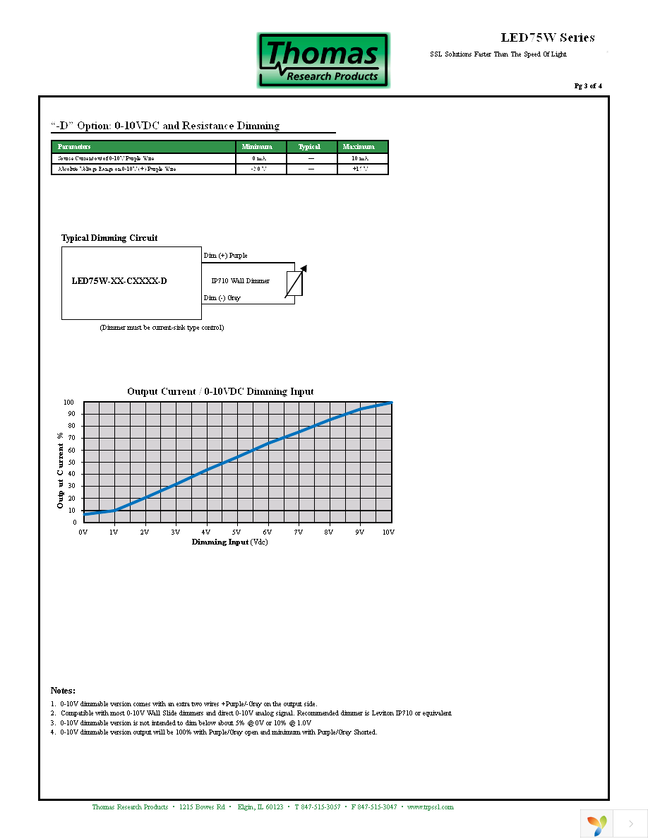 LED75W-036-C2100 Page 3