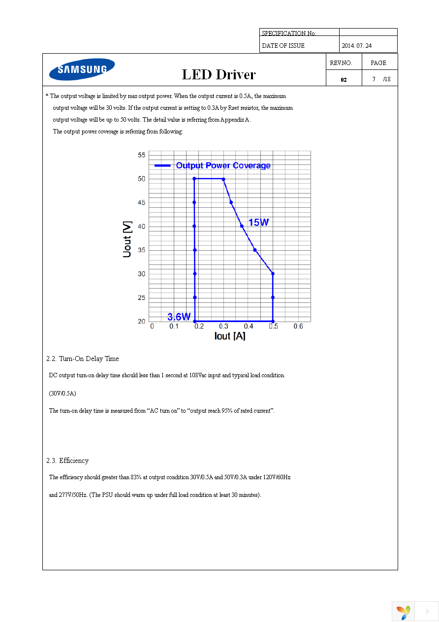 SI-EPF006640WW Page 7