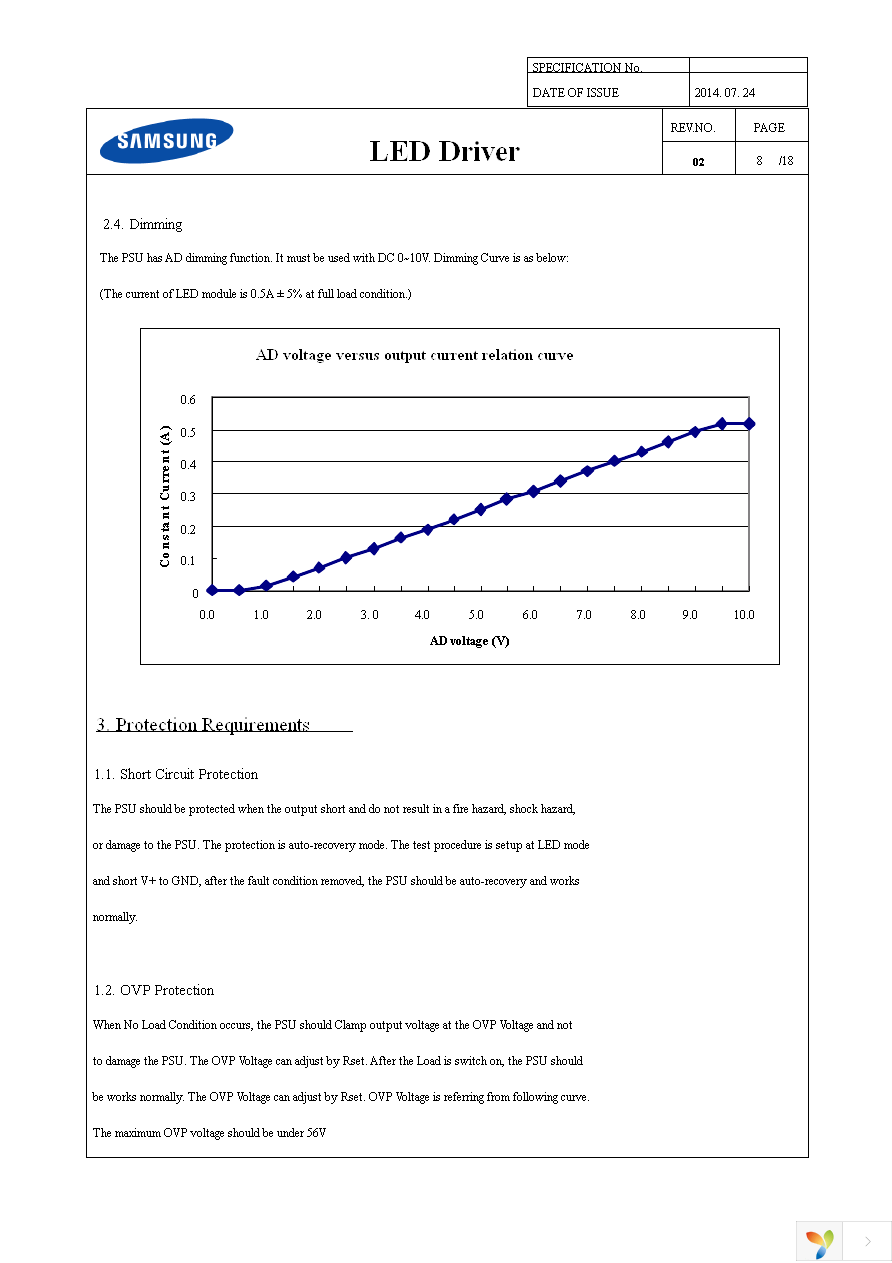 SI-EPF006640WW Page 8