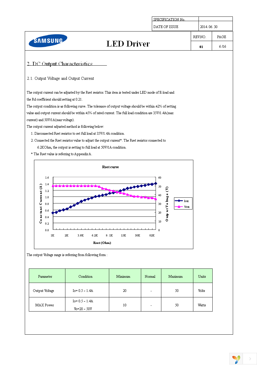 SI-EPF006660WW Page 6