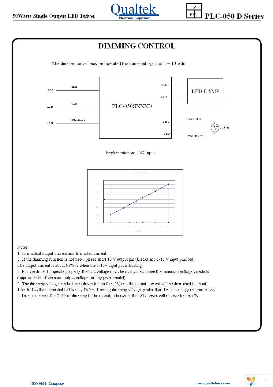 PLC-050S070D Page 2