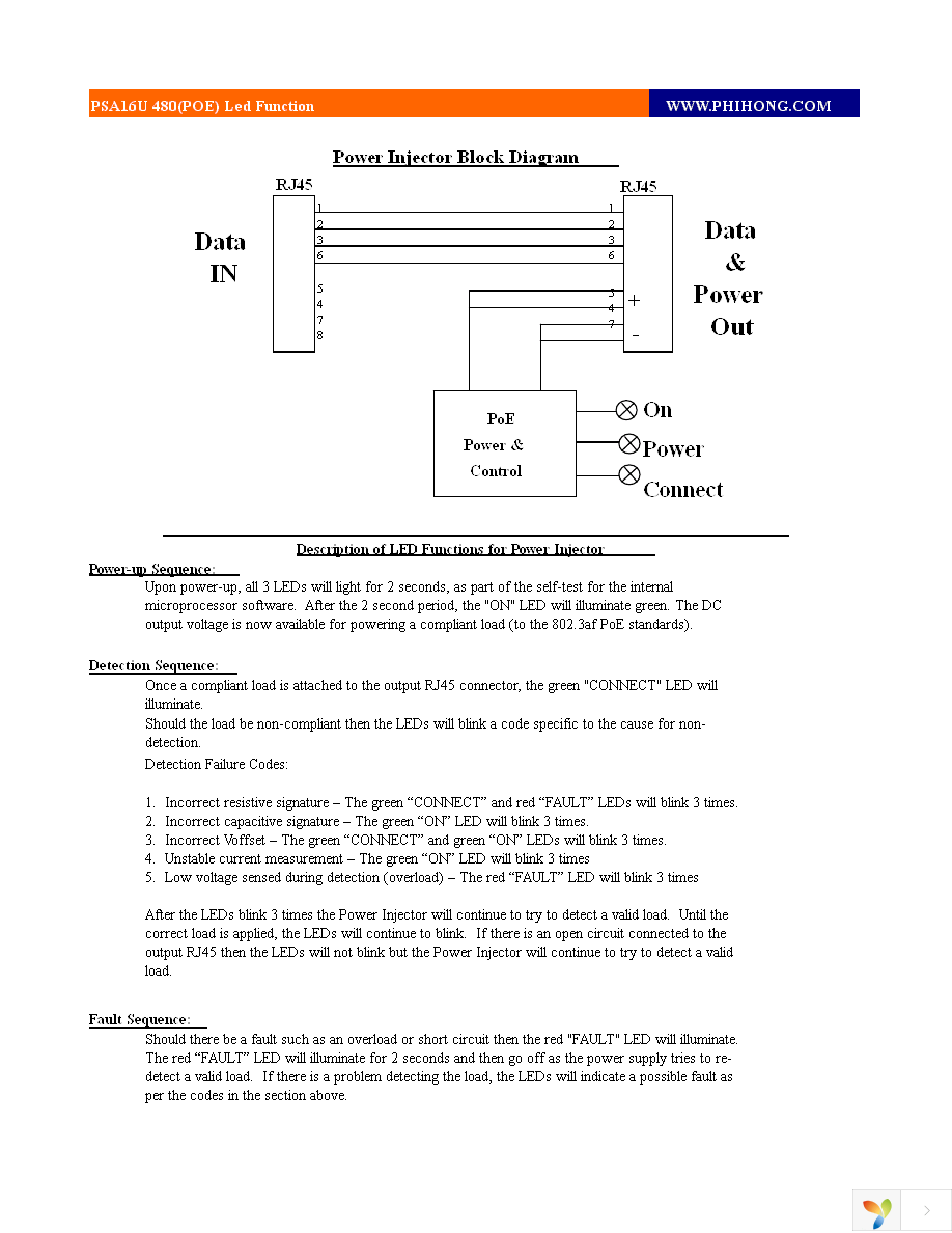 PSA16U-480(POE) Page 3