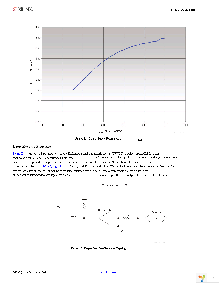 HW-USB-II-G Page 22