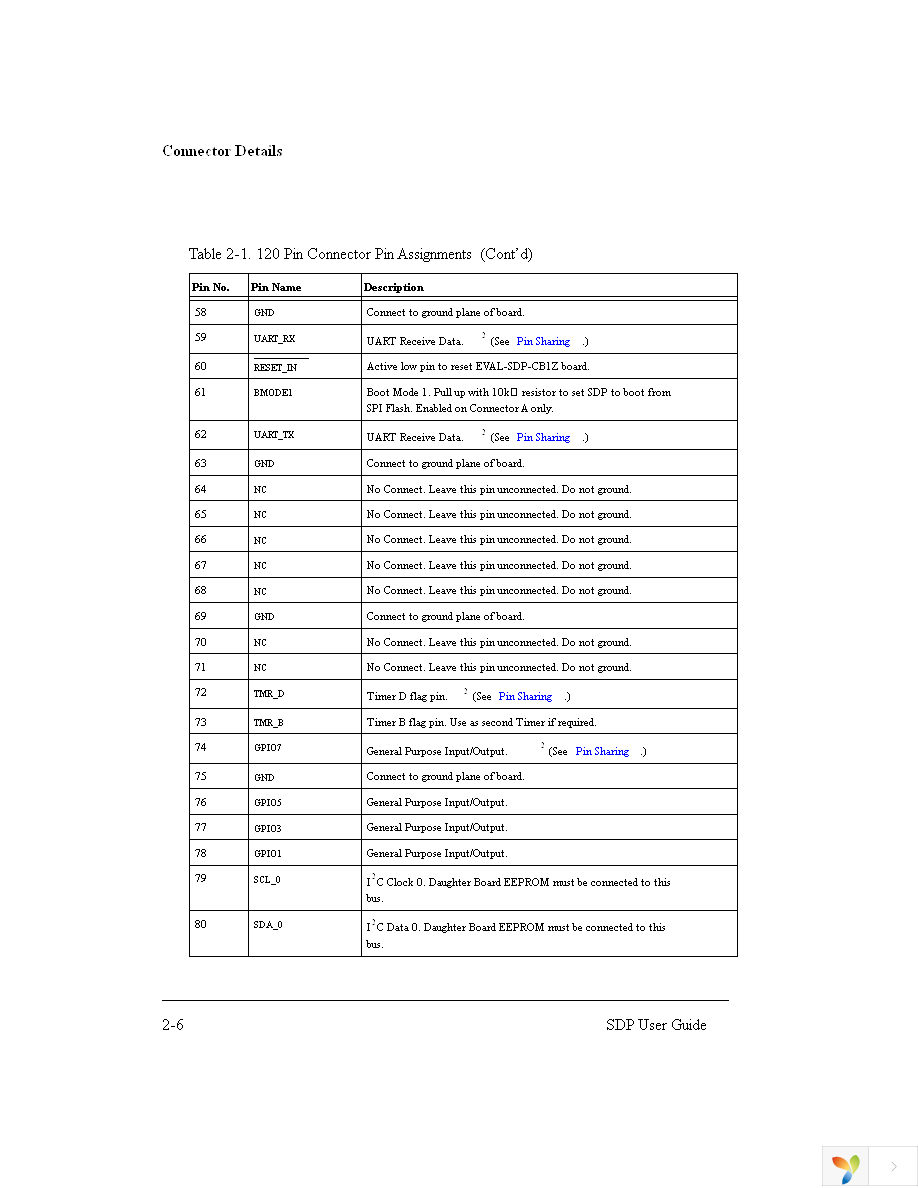 EVAL-SDP-CB1Z Page 24