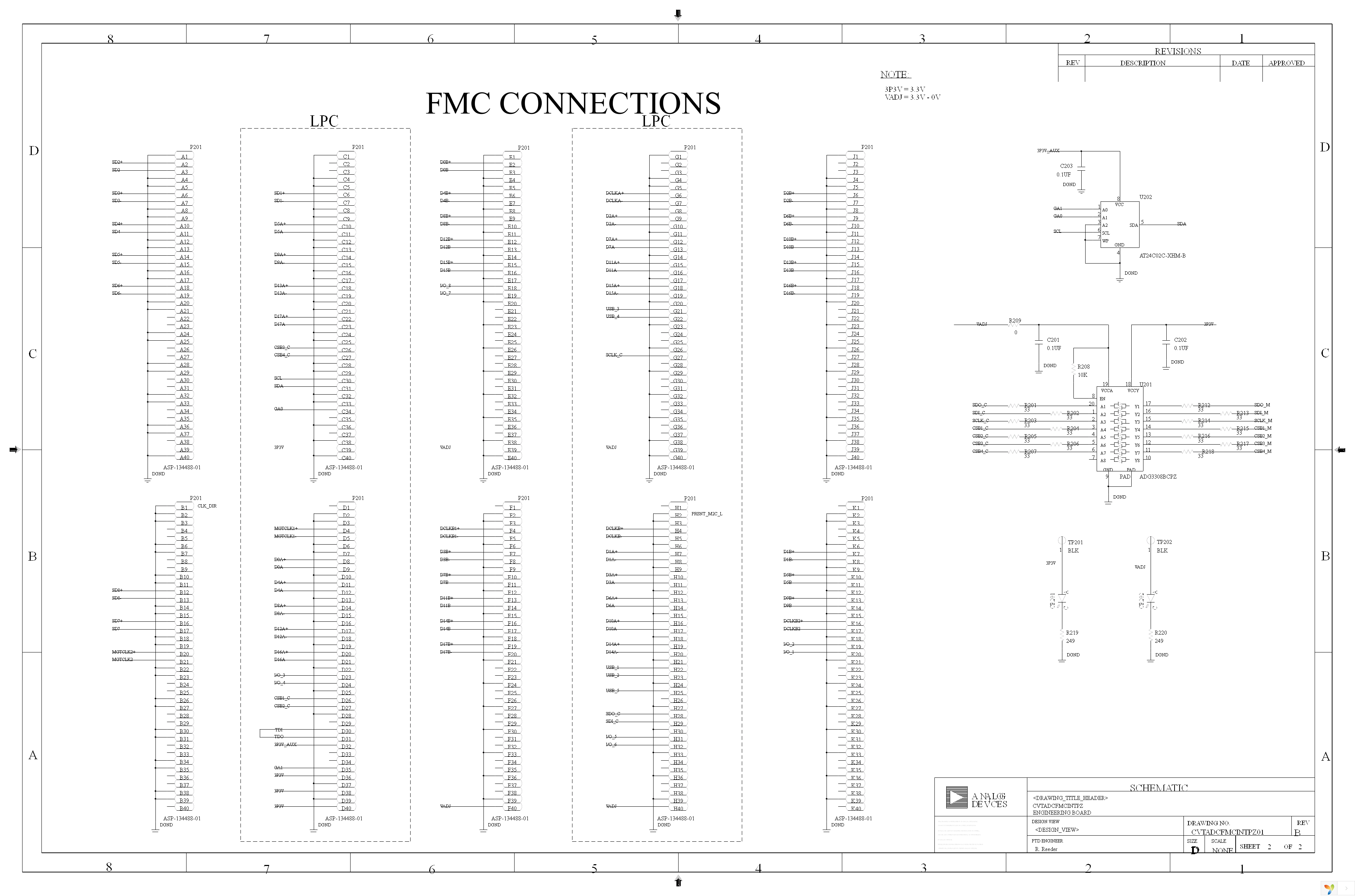 CVT-ADC-FMC-INTPZB Page 2