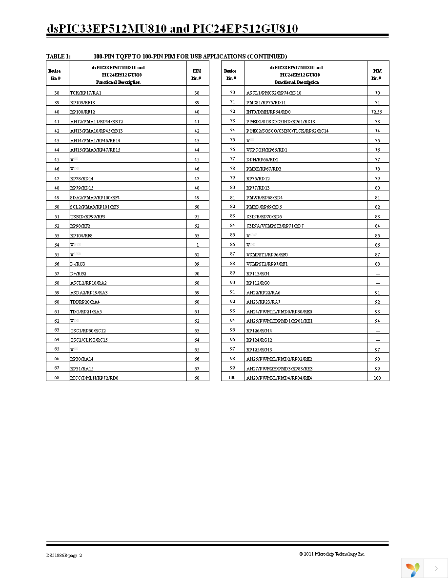 MA240025-1 Page 2