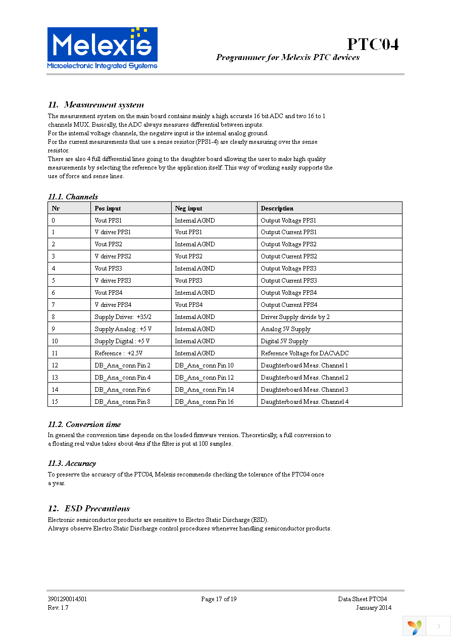 PTC-04-DB-HALL03 Page 17