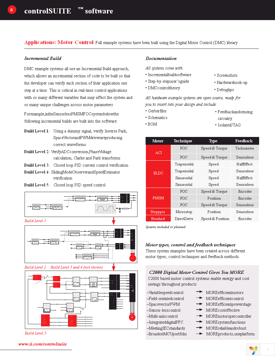 HVACIMTR Page 6