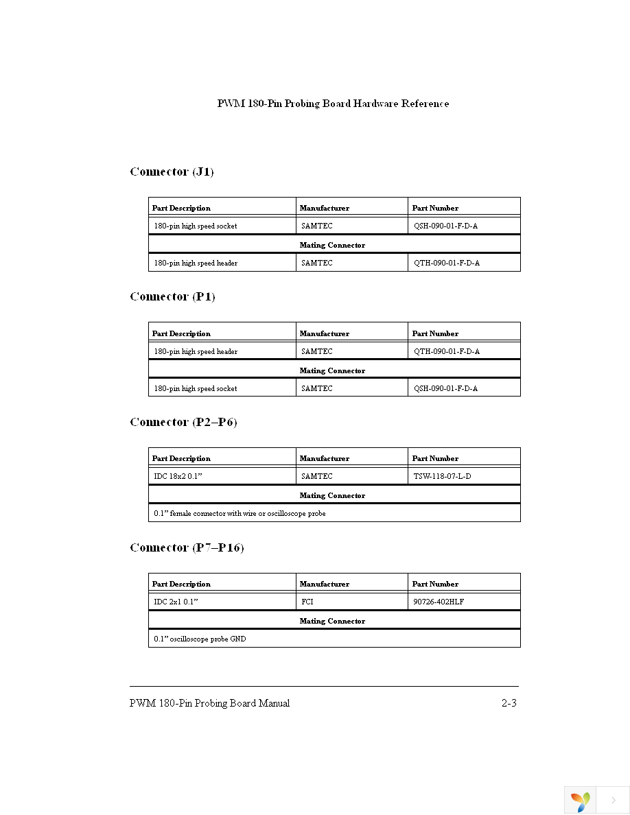 ADZS-180PWM-SAM Page 21