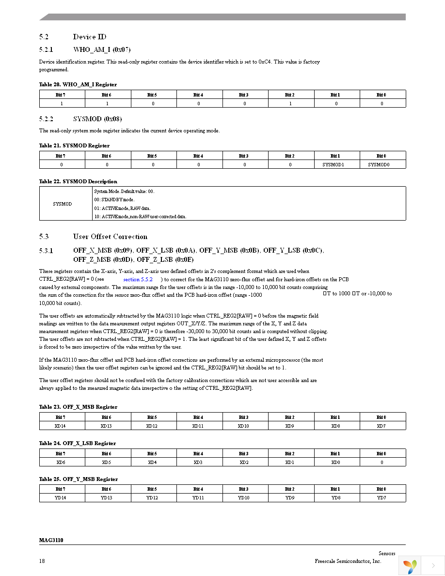 FRDM-FXS-MULTI-B Page 18