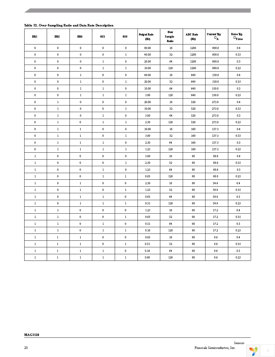 FRDM-FXS-MULTI-B Page 20