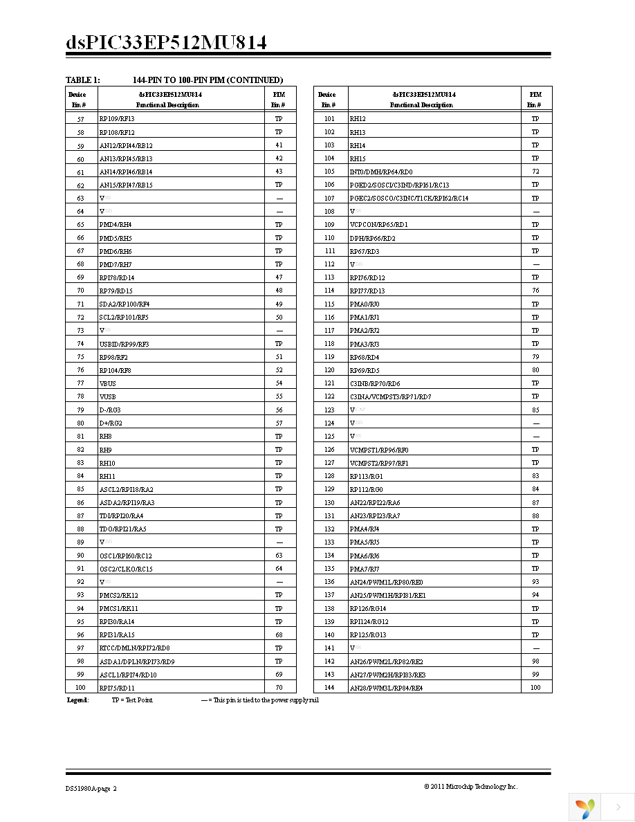 MA330025-3 Page 2