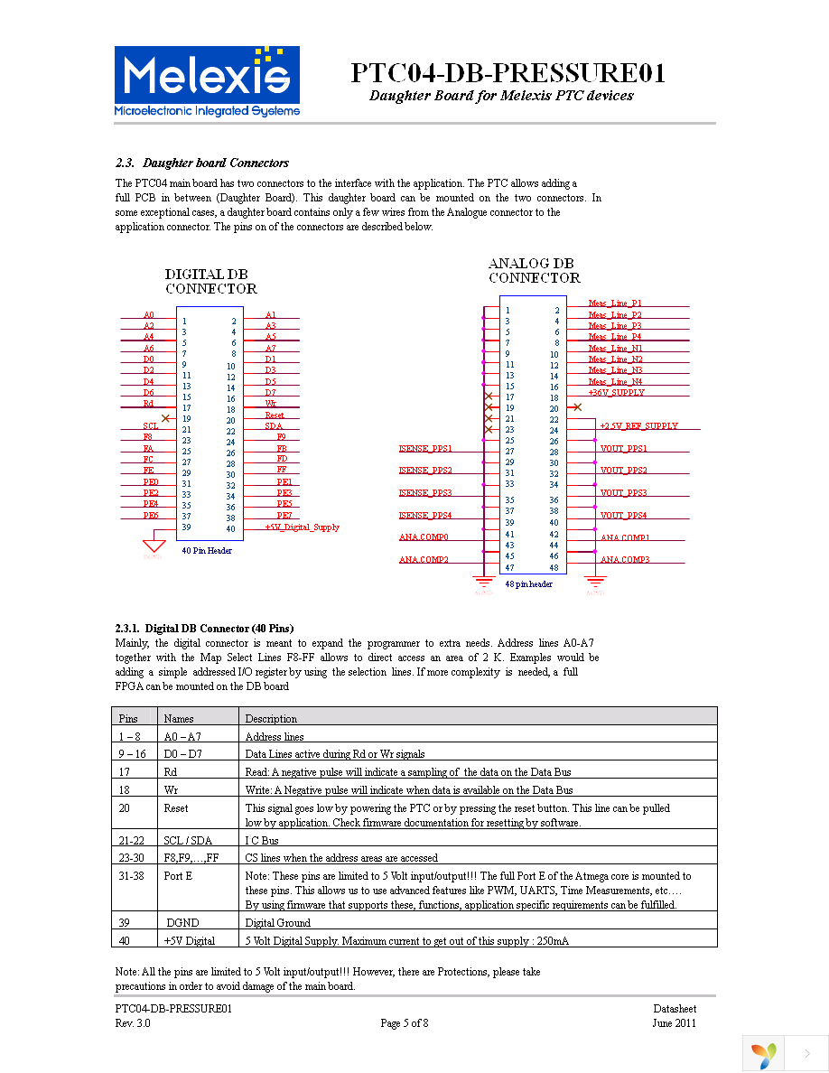 PTC04_DB_PRESSURE01 Page 5