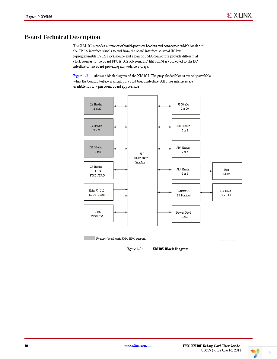 HW-FMC-XM105-G Page 10