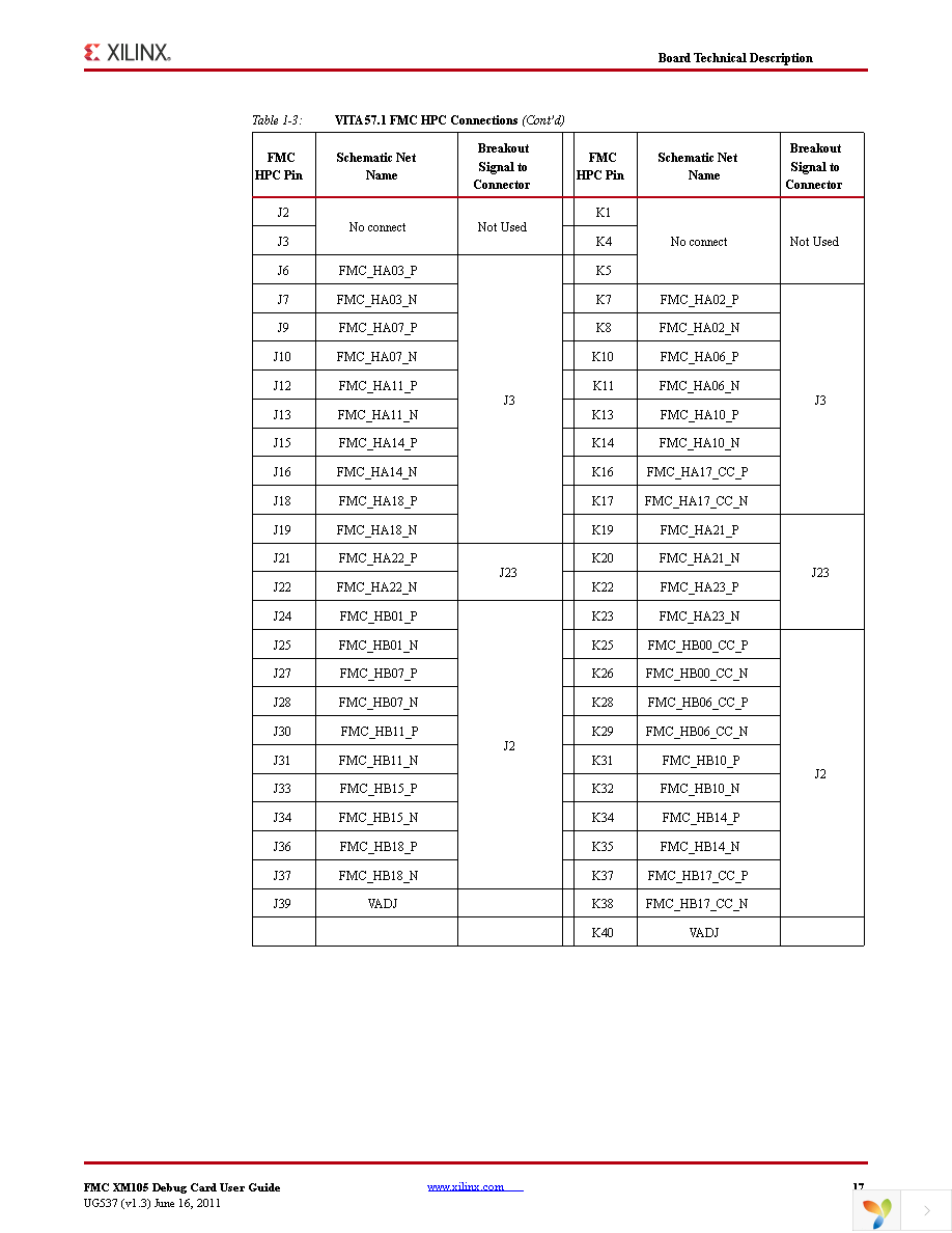 Hw Fmc Xm G Datasheet Pdf Download Page Xilinx