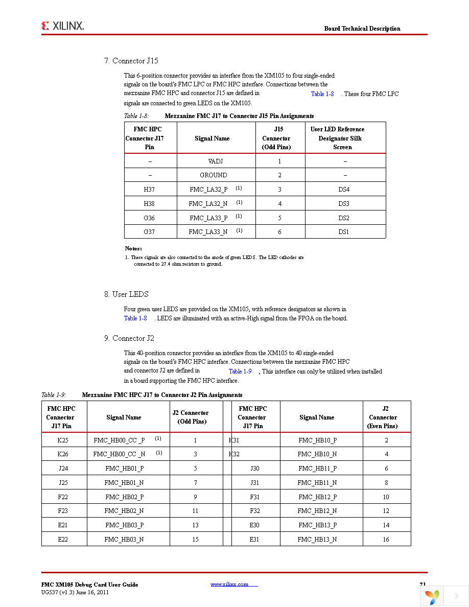 HW-FMC-XM105-G Page 21