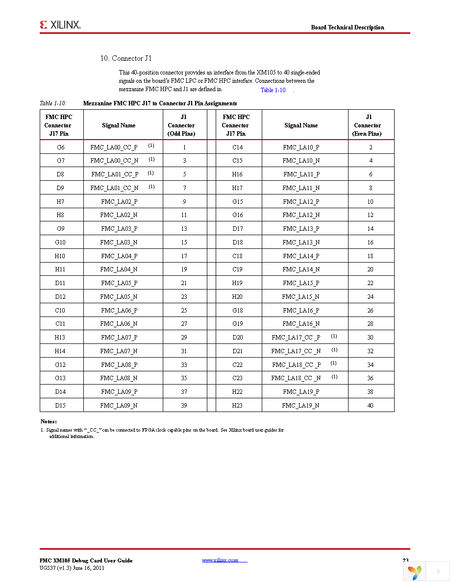 HW-FMC-XM105-G Page 23