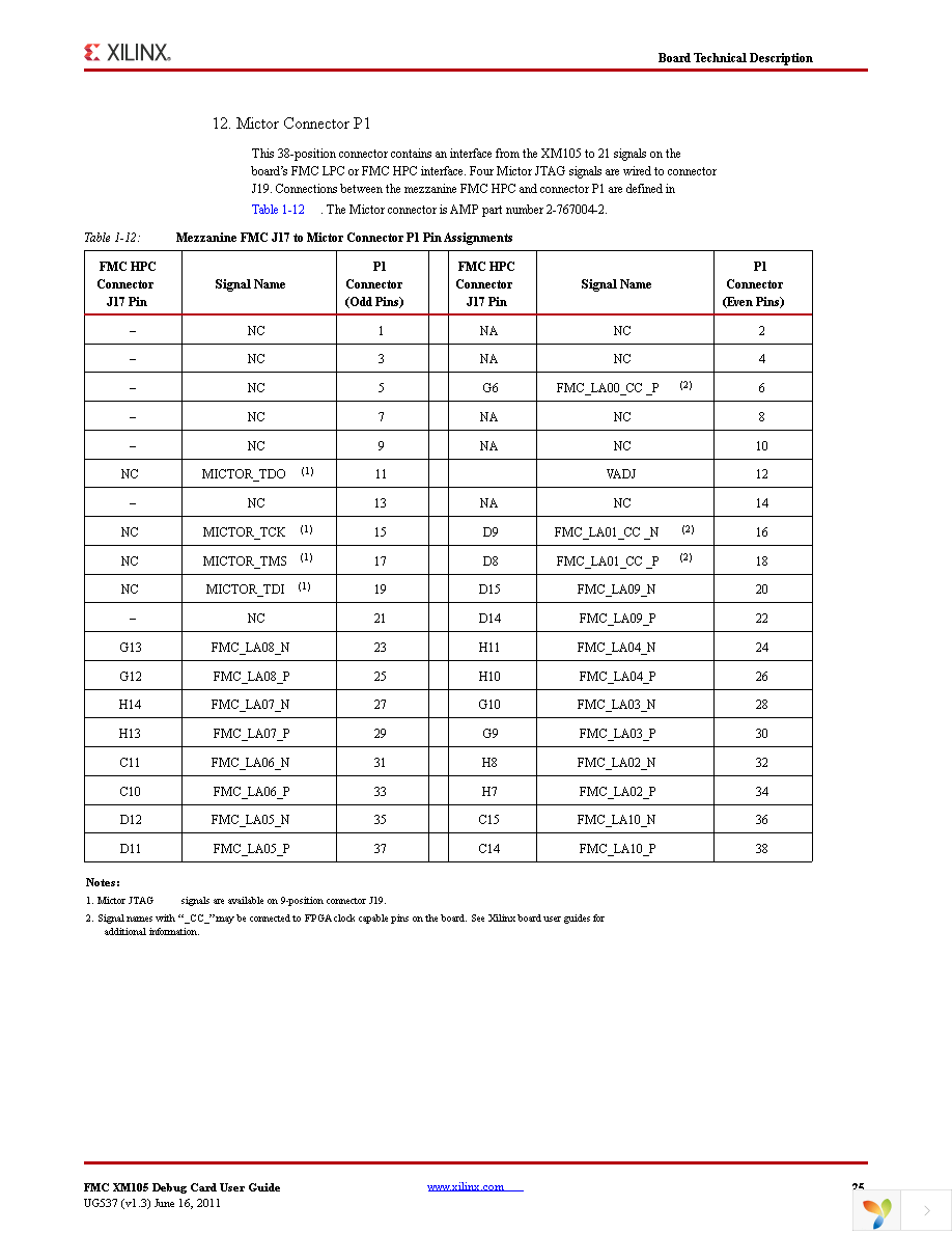 HW-FMC-XM105-G Page 25