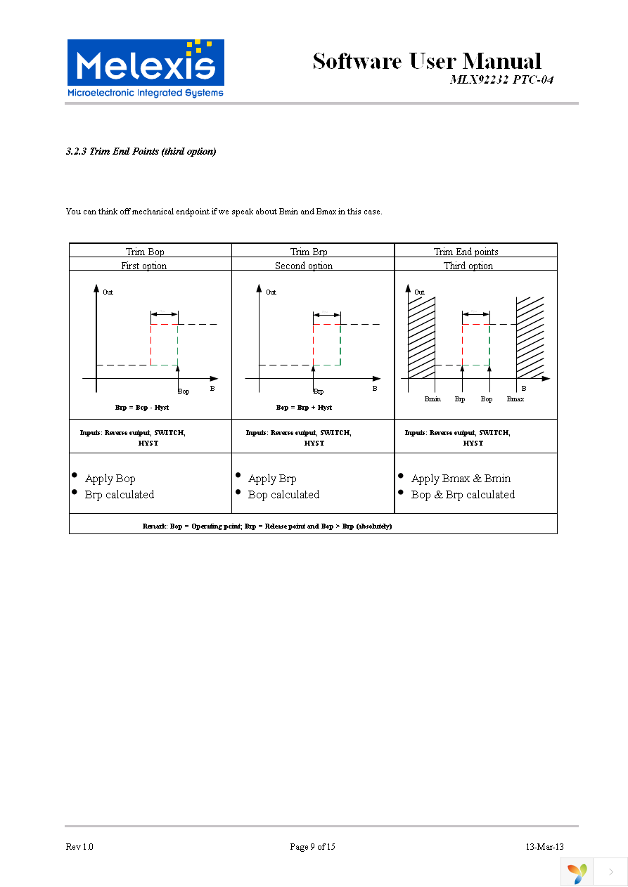 PTC04-DB-922XX Page 9