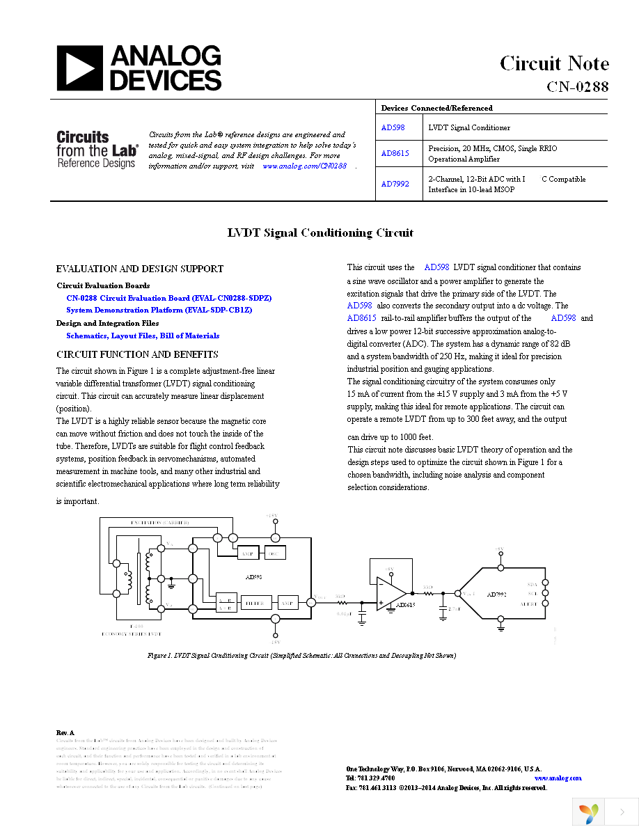 EVAL-CFTL-LVDT Page 1