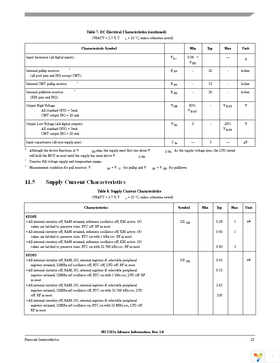 TWR-RF-MRB Page 23