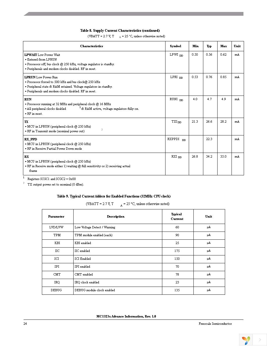 TWR-RF-MRB Page 24