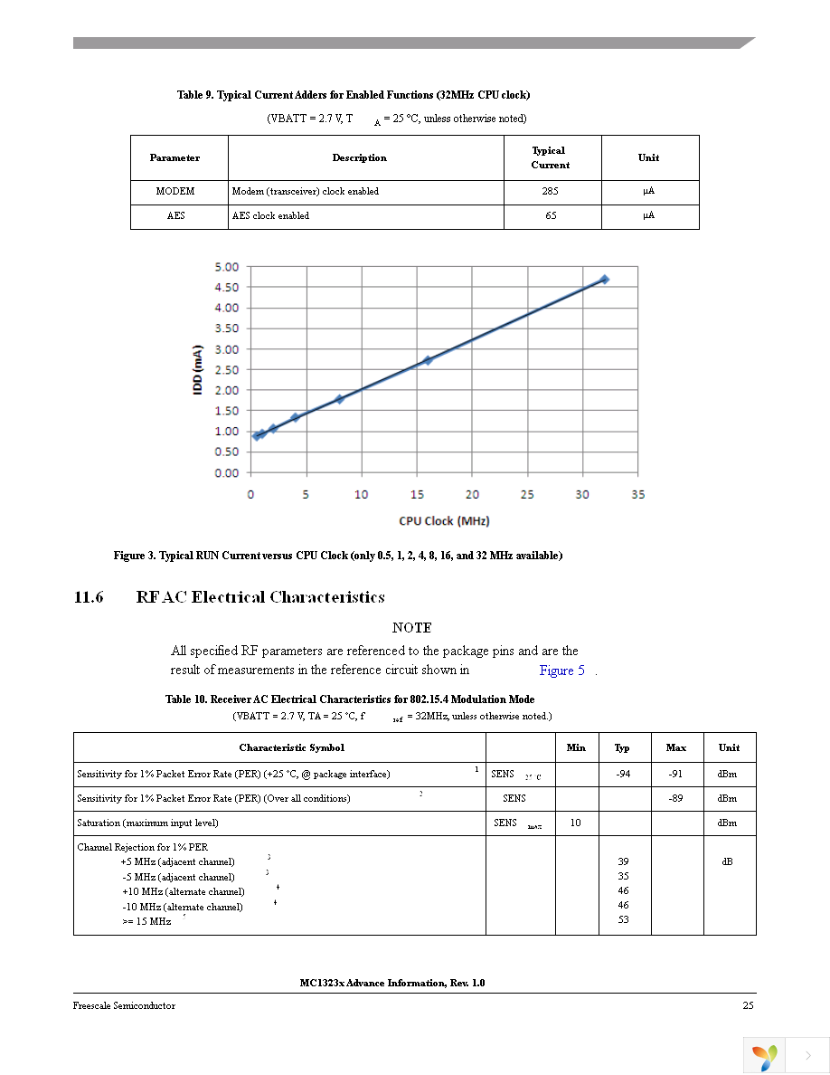 TWR-RF-MRB Page 25