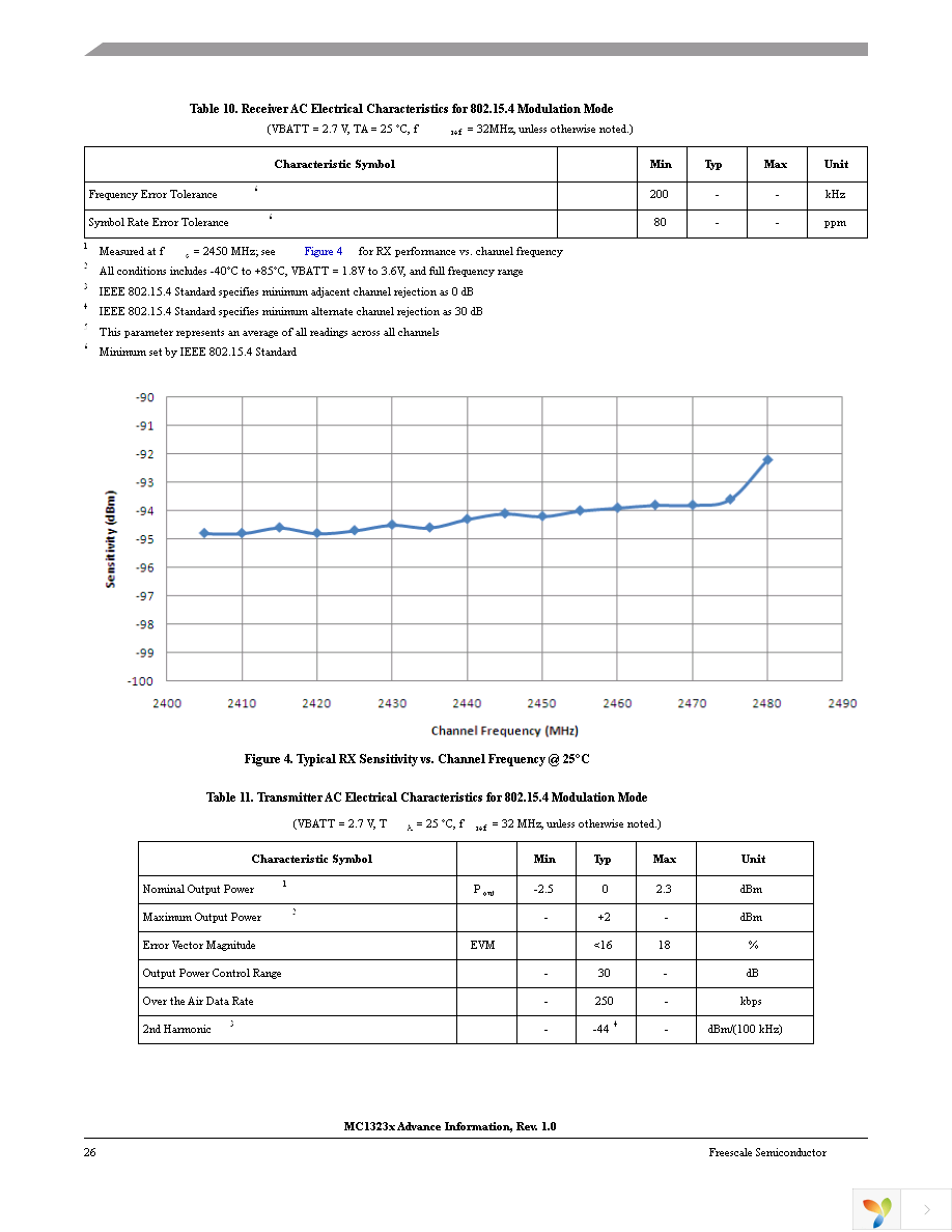 TWR-RF-MRB Page 26