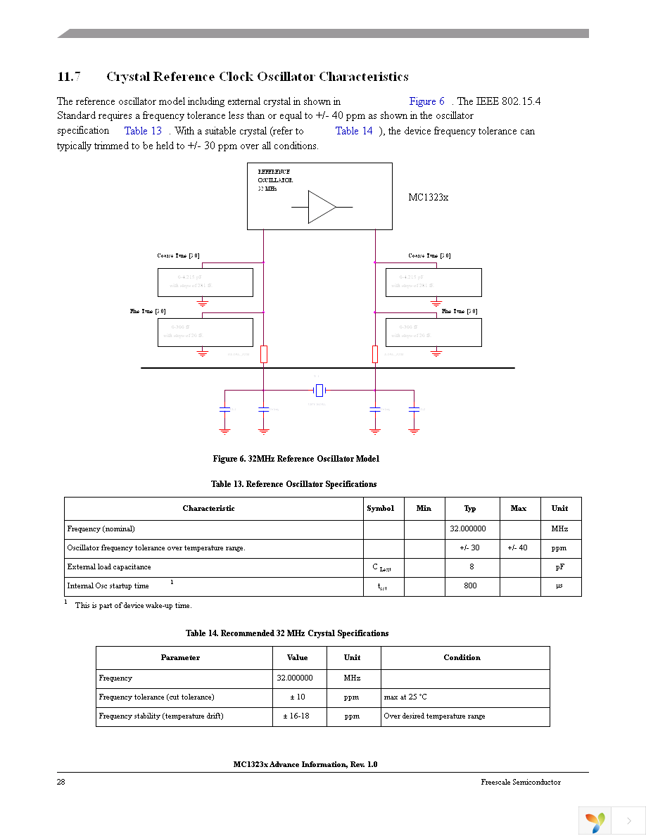 TWR-RF-MRB Page 28