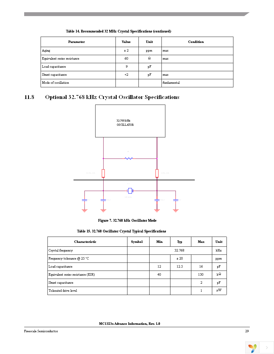 TWR-RF-MRB Page 29