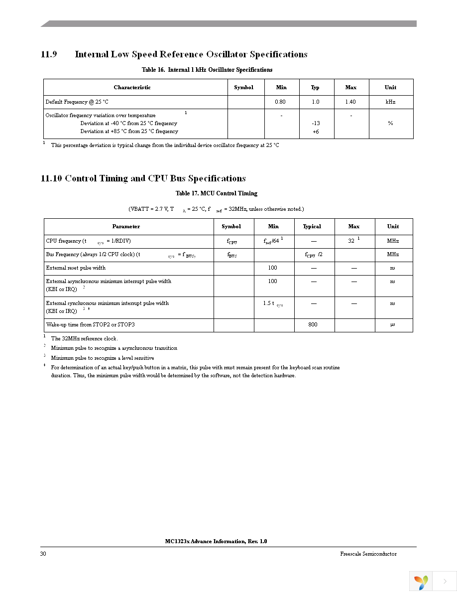 TWR-RF-MRB Page 30