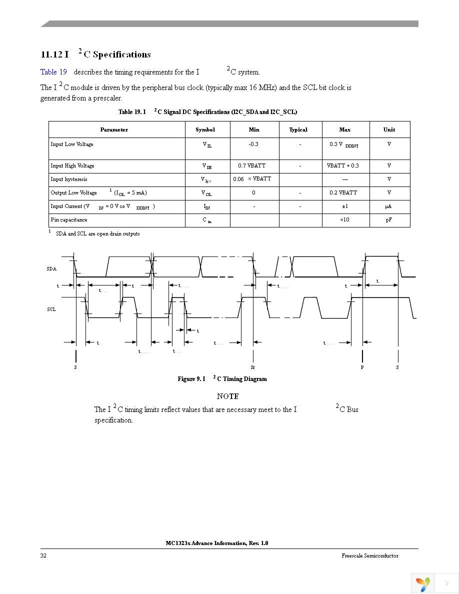 TWR-RF-MRB Page 32