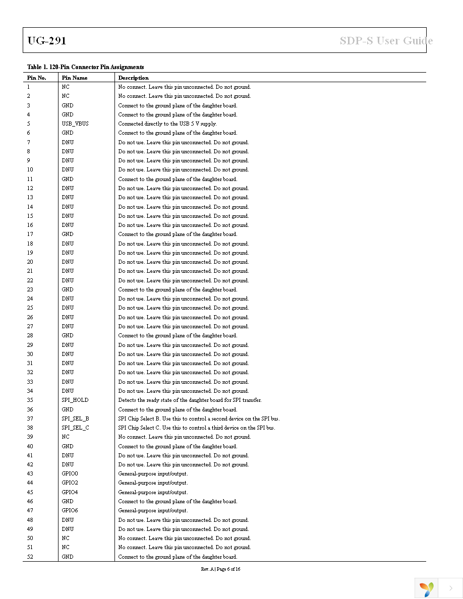 EVAL-SDP-CS1Z Page 6