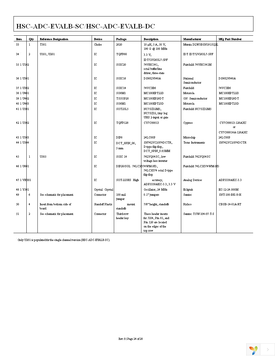 HSC-ADC-EVALB-DCZ Page 24