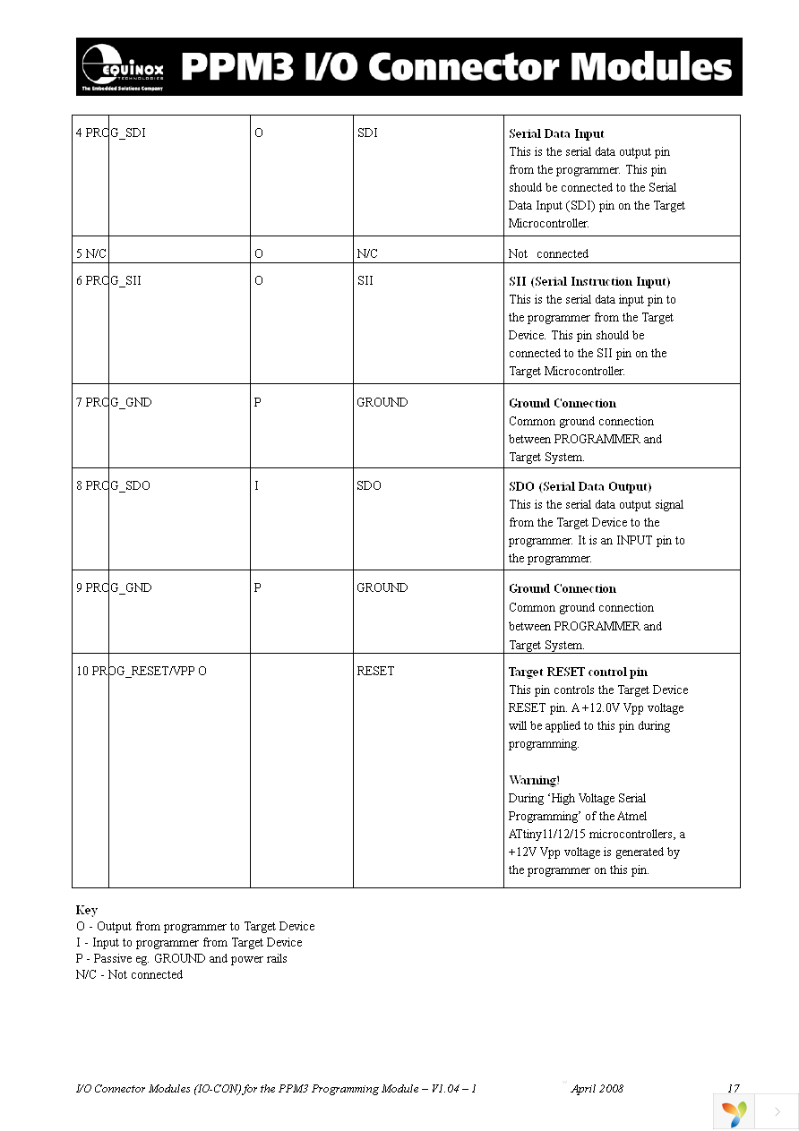 EQ-IOCON-3 Page 20