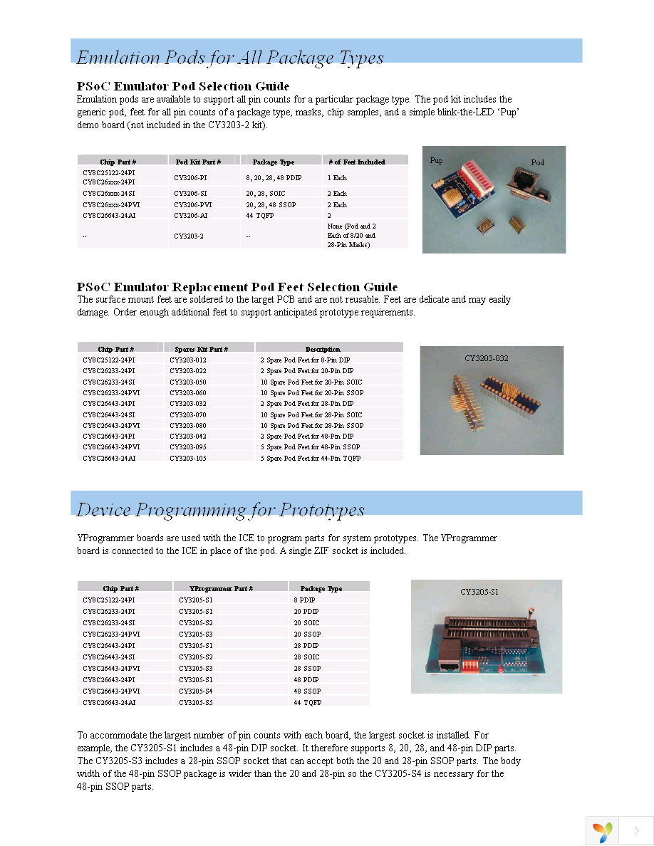 CY3203-022 Page 2