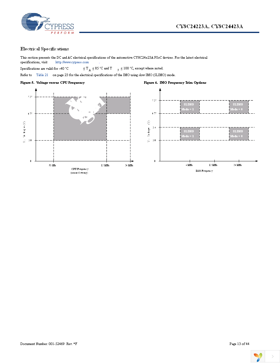 CY3250-24X23A Page 13