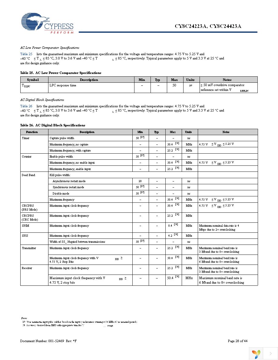 CY3250-24X23A Page 28