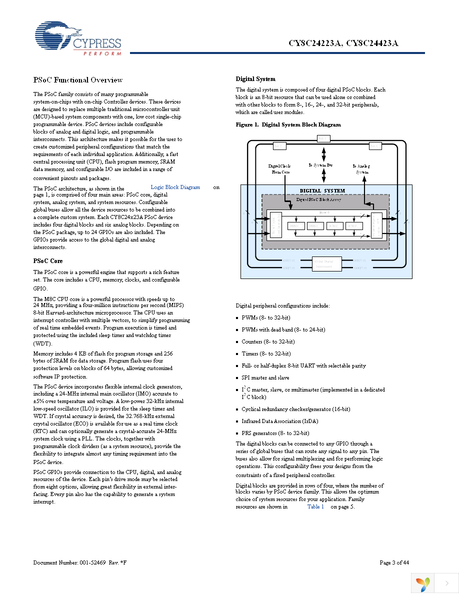 CY3250-24X23A Page 3