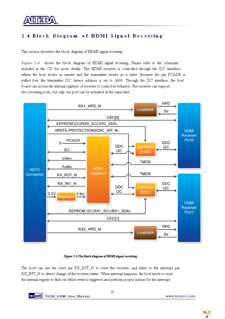 P0087 Page 11