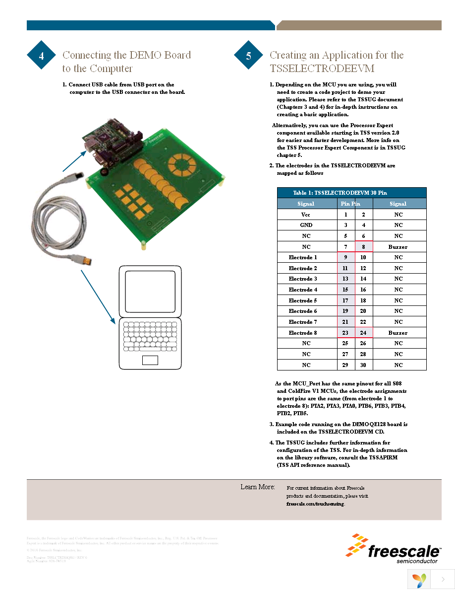 TSSELECTRODEEVM Page 2