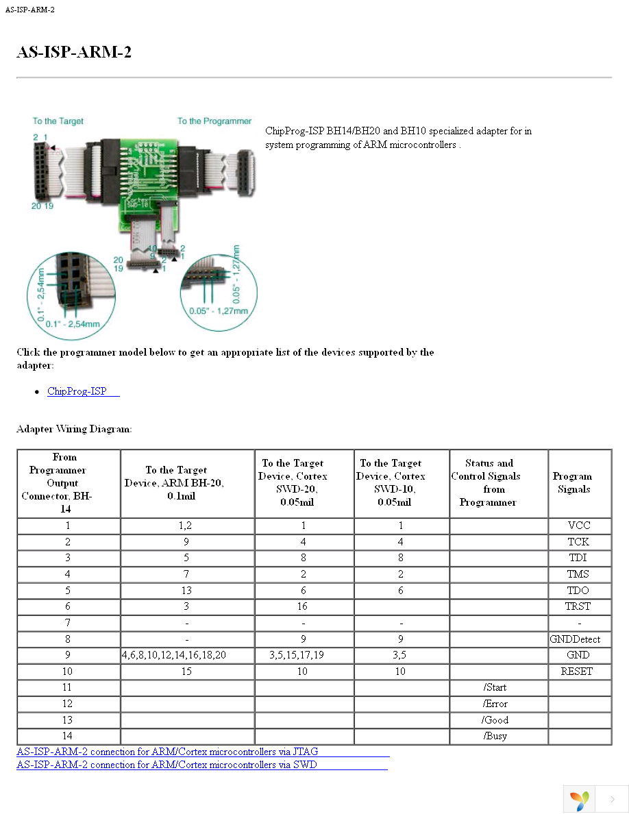 AS-ISP-ARM-2 Page 1