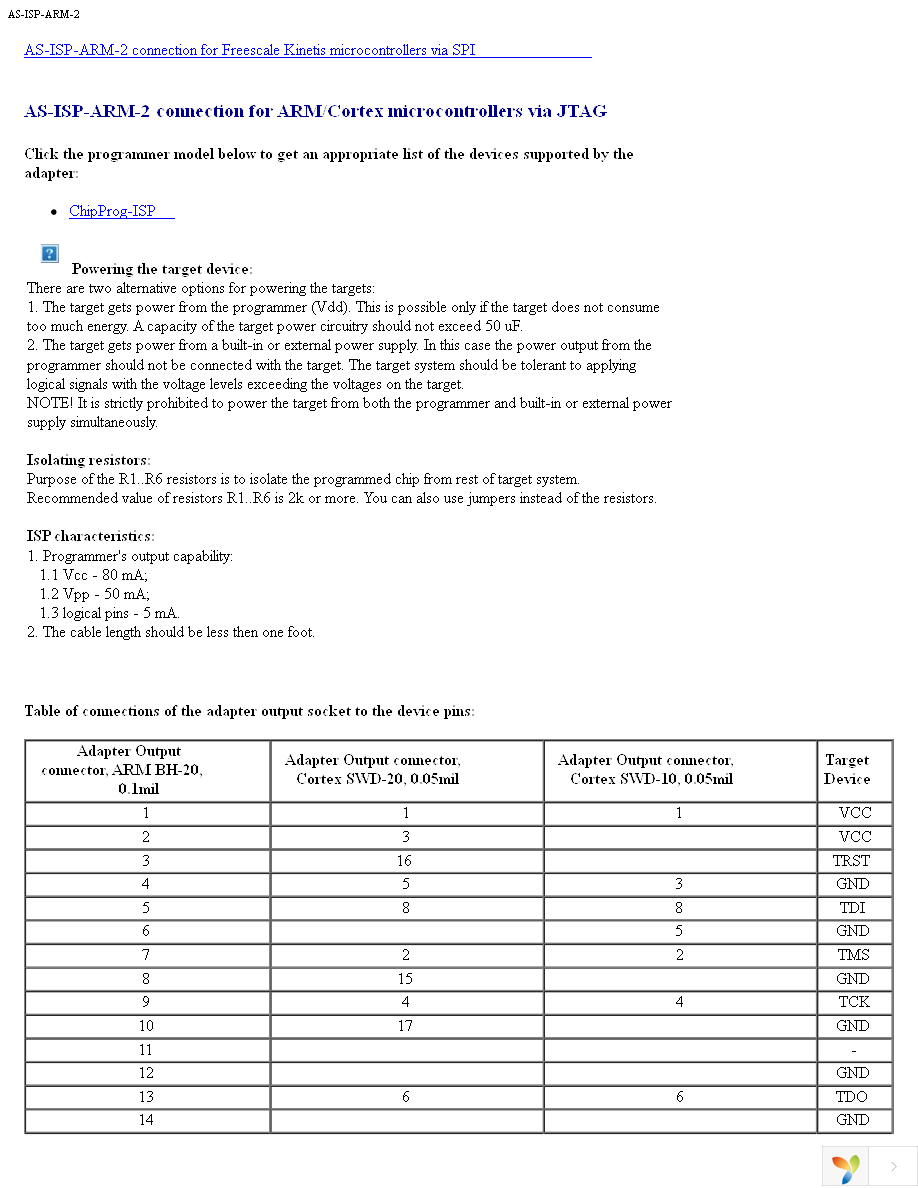 AS-ISP-ARM-2 Page 2