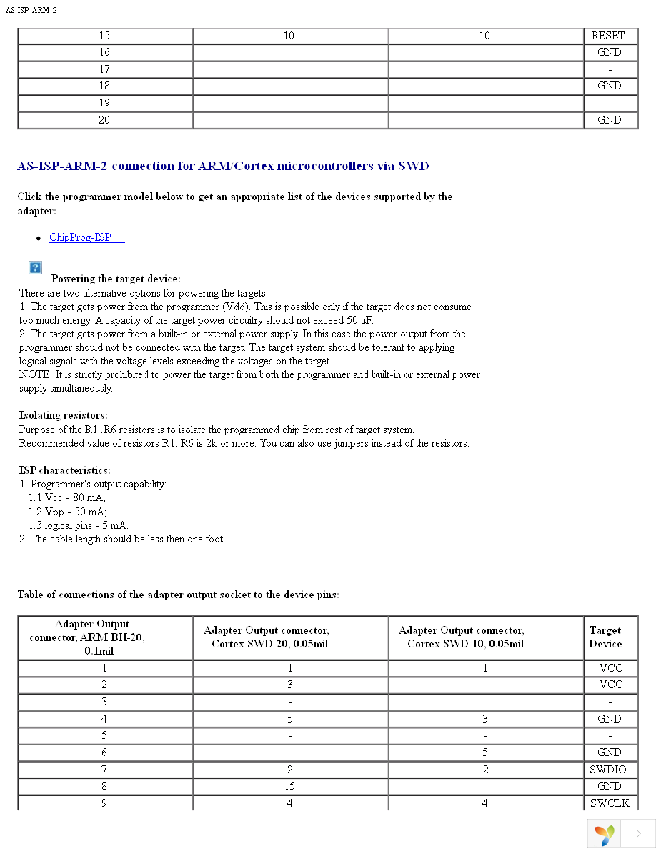 AS-ISP-ARM-2 Page 3