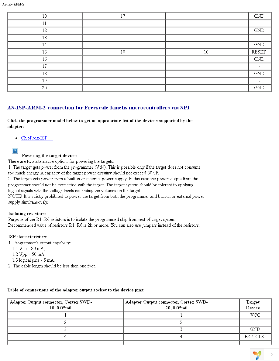 AS-ISP-ARM-2 Page 4