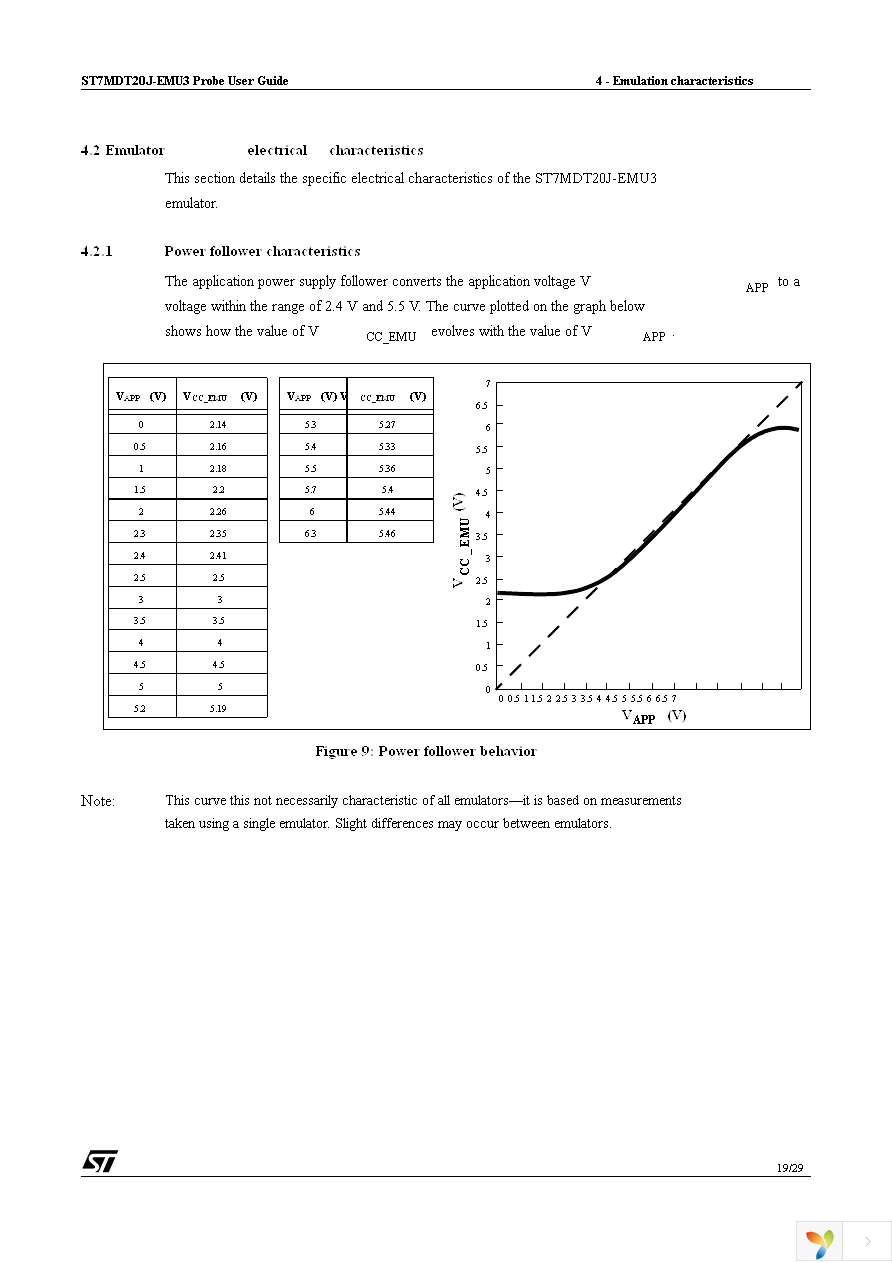 AC7MDT20-T32 Page 19