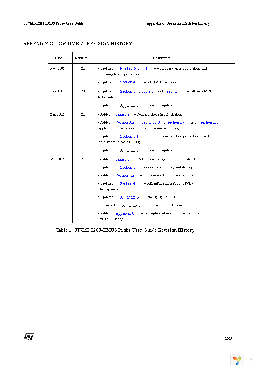 AC7MDT20-T32 Page 25