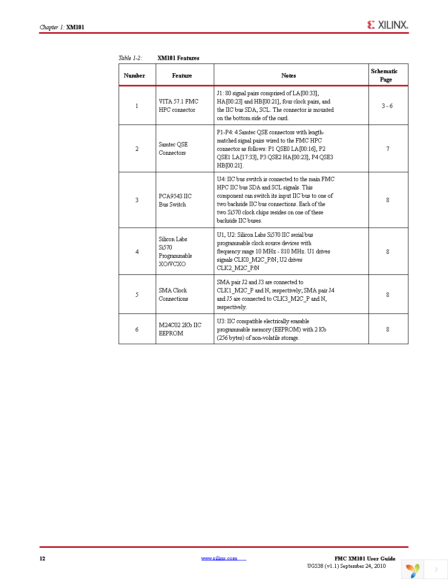 HW-FMC-XM101-G Page 12